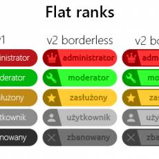 Flat ranks